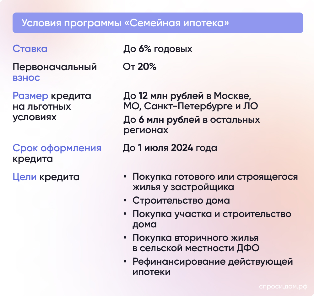 Ипотека с господдержкой в 2024 году – Инструкции на СПРОСИ.ДОМ.РФ